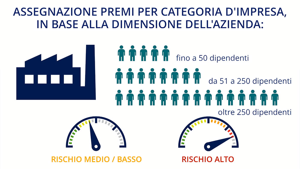 Premio “Imprese per la sicurezza” 2019 - Tutorial