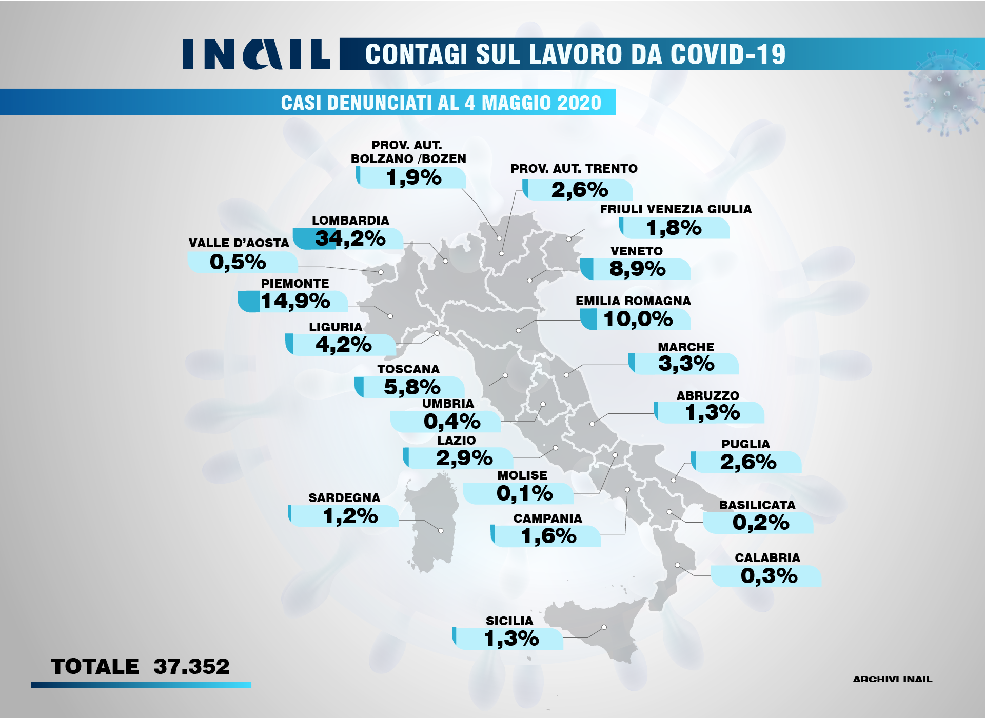 Contagi sul lavoro da Covid-19: ripartizione regionale dei casi denunciati