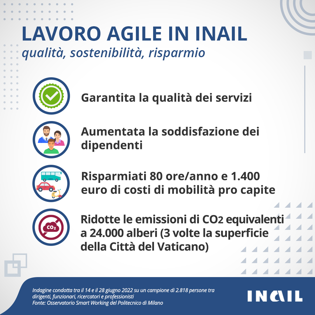 Lavoro agile in Inail - 2022
