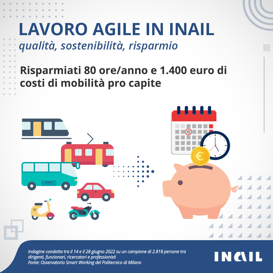 Lavoro agile in Inail - 2022