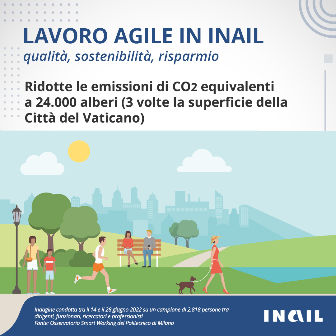 Lavoro agile in Inail - 2022